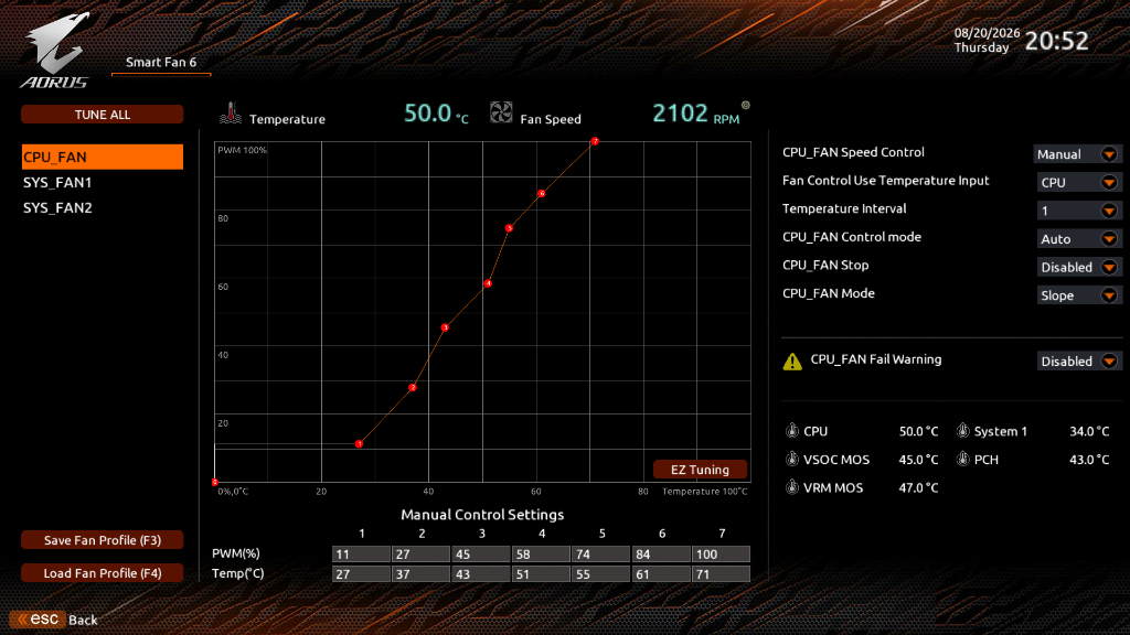 Motherboard BIOS Smart Fan interface showing manual CPU fan curve profile graph configuration